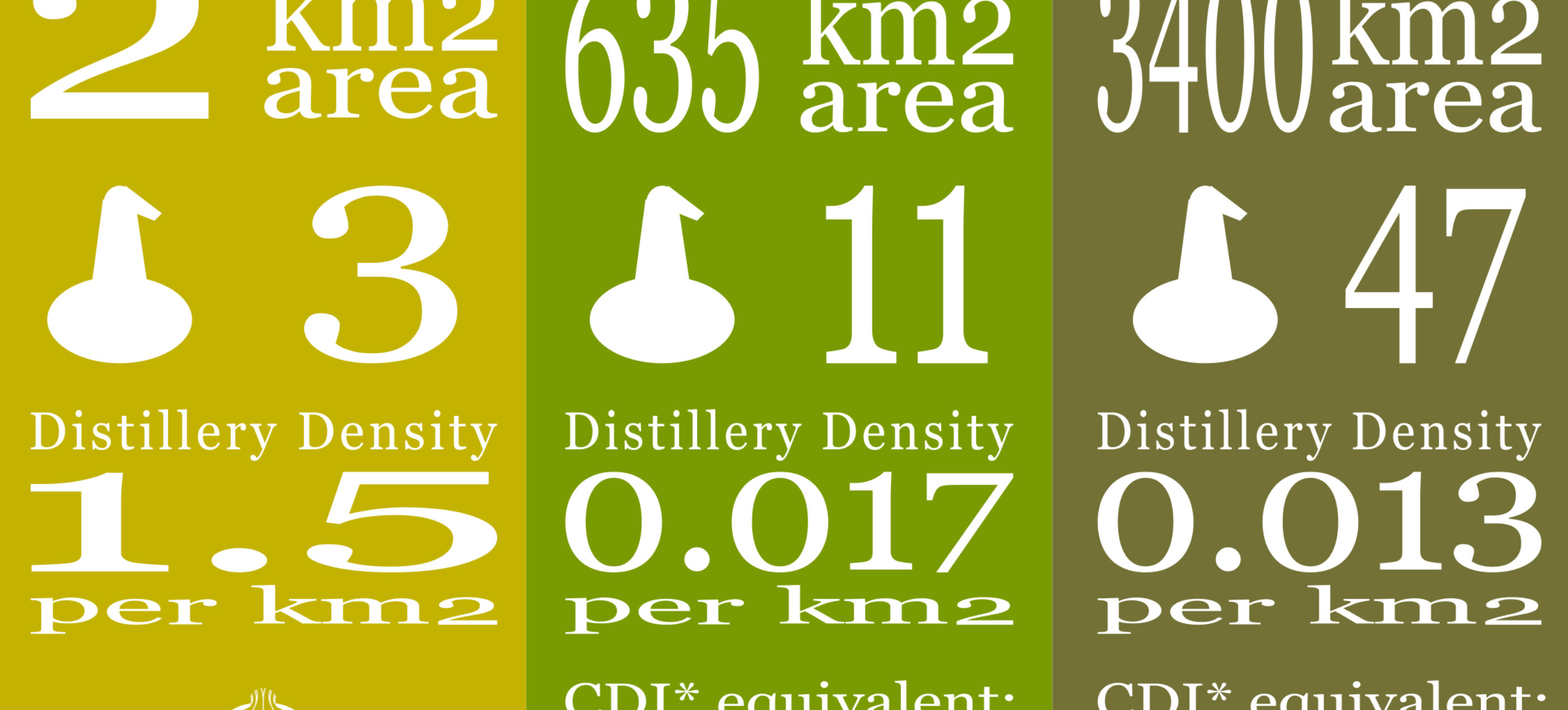 Campbeltown Distilleries Index Infographic