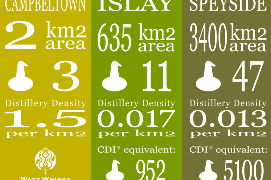 Plenty Room for More Distilleries on Islay (Okay, we really mean in Campbeltown!)